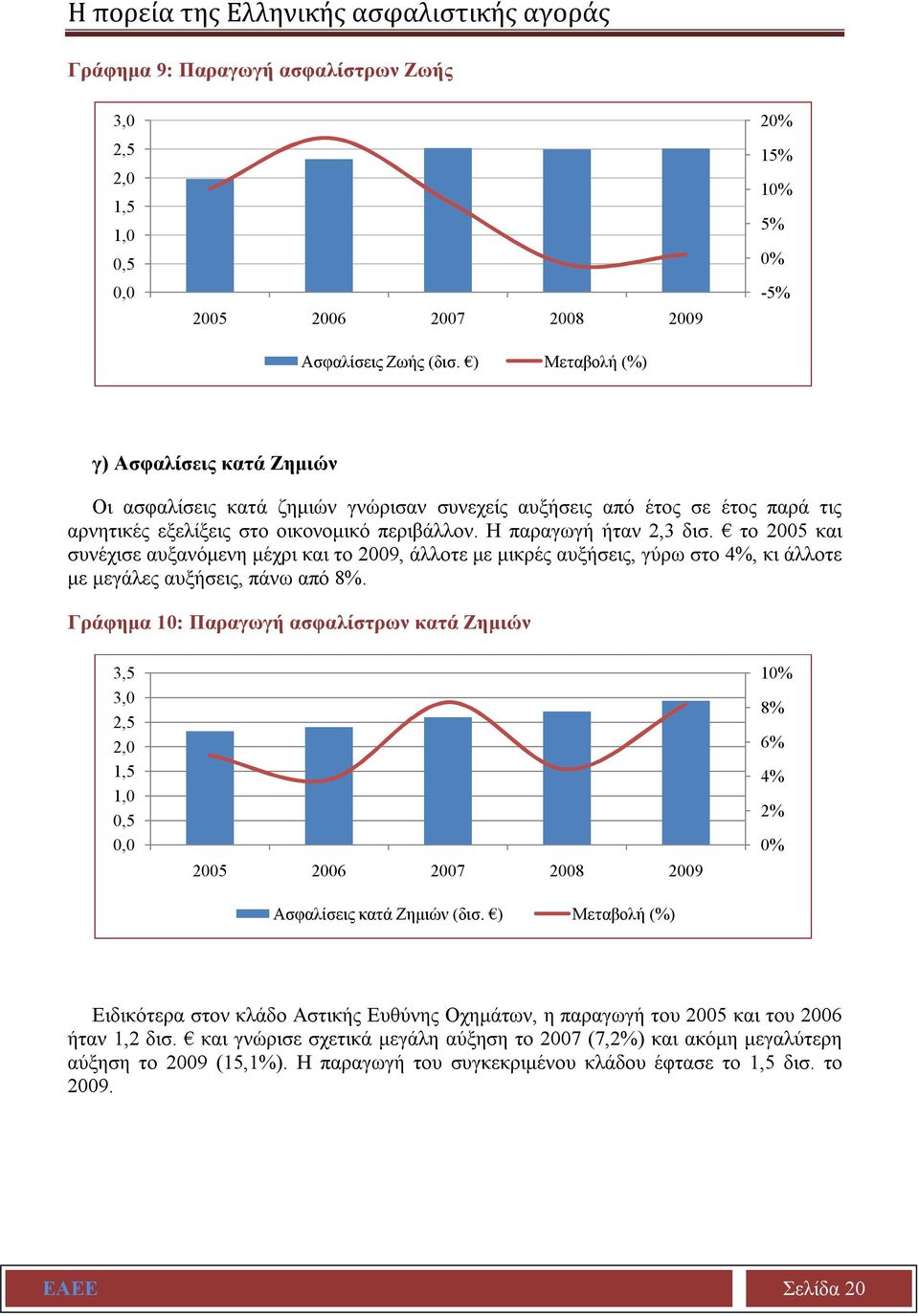 Η παραγωγή ήταν 2,3 δισ. το 2005 και συνέχισε αυξανόμενη μέχρι και το 2009, άλλοτε με μικρές αυξήσεις, γύρω στο 4%, κι άλλοτε με μεγάλες αυξήσεις, πάνω από 8%.