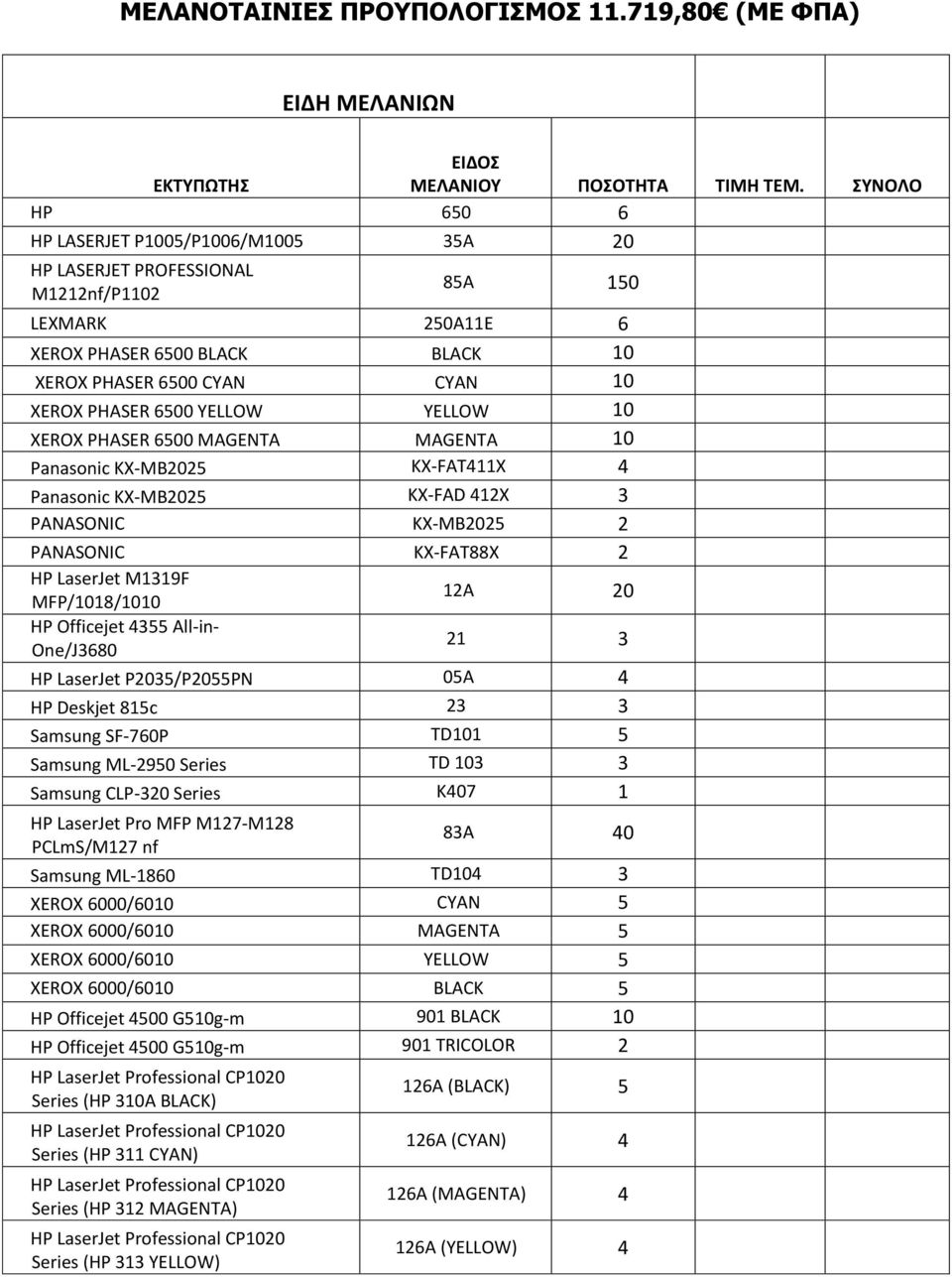 YELLOW YELLOW 10 XEROX PHASER 6500 MAGENTA MAGENTA 10 Panasonic KX-MB05 KX-FAT411X 4 Panasonic KX-MB05 KX-FAD 41X 3 PANASONIC KX-MB05 PANASONIC KX-FAT88X HP LaserJet M1319F MFP/1018/1010 1Α 0 HP