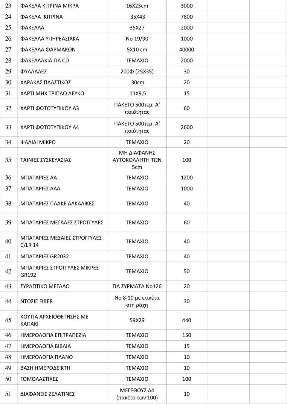 Α' ποιότητασ 600 34 ΨΑΛΙΔΙ ΜΙΚΟ ΤΕΜΑΧΙΟ 0 35 ΤΑΙΝΙΕΣ ΣΥΣΚΕΥΑΣΙΑΣ ΜΗ ΔΙΑΦΑΝΗΣ ΑΥΤΟΚΟΛΛΗΤΗ ΤΩΝ 5cm 36 ΜΡΑΤΑΙΕΣ ΑΑ TEMAXIO 100 37 ΜΡΑΤΑΙΕΣ ΑΑΑ TEMAXIO 1000 38 ΜΡΑΤΑΙΕΣ ΡΛΑΚΕ ΑΛΚΑΛΙΚΕΣ TEMAXIO 40 100 39