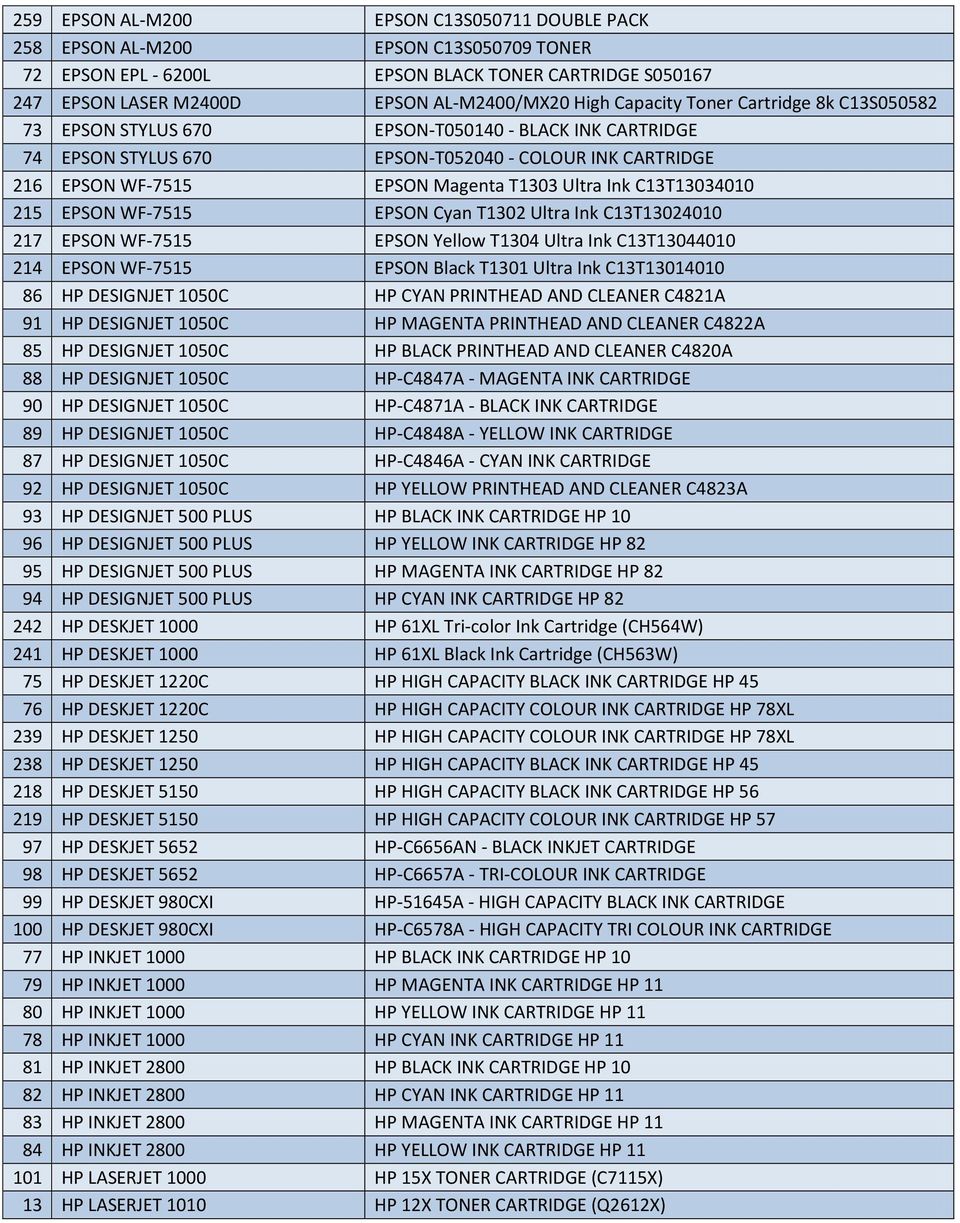 C13T13034010 215 EPSON WF-7515 EPSON Cyan T1302 Ultra Ink C13T13024010 217 EPSON WF-7515 EPSON Yellow T1304 Ultra Ink C13T13044010 214 EPSON WF-7515 EPSON Black T1301 Ultra Ink C13T13014010 86 HP