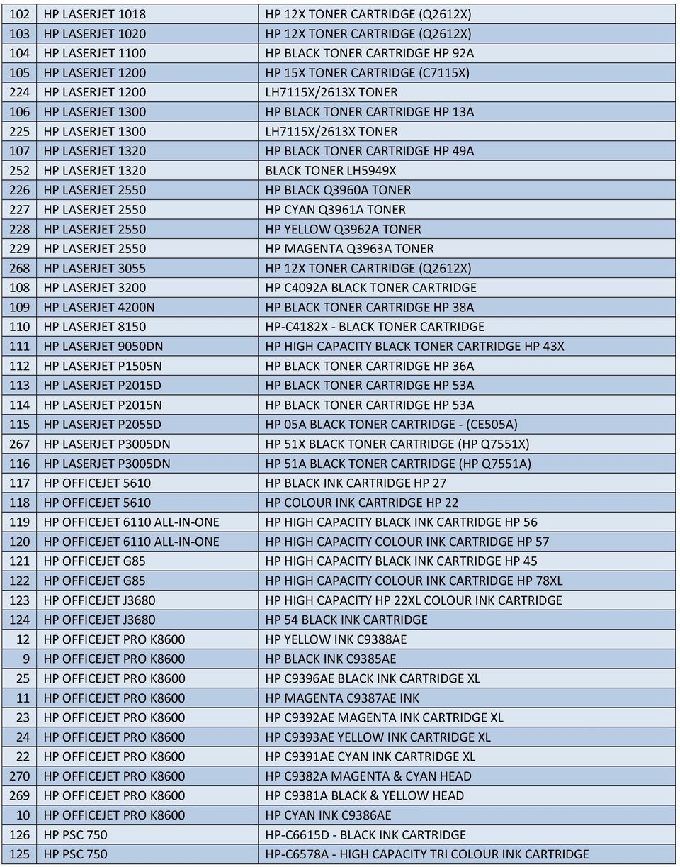HP 49A 252 HP LASERJET 1320 BLACK TONER LH5949X 226 HP LASERJET 2550 HP BLACK Q3960A TONER 227 HP LASERJET 2550 HP CYAN Q3961A TONER 228 HP LASERJET 2550 HP YELLOW Q3962A TONER 229 HP LASERJET 2550