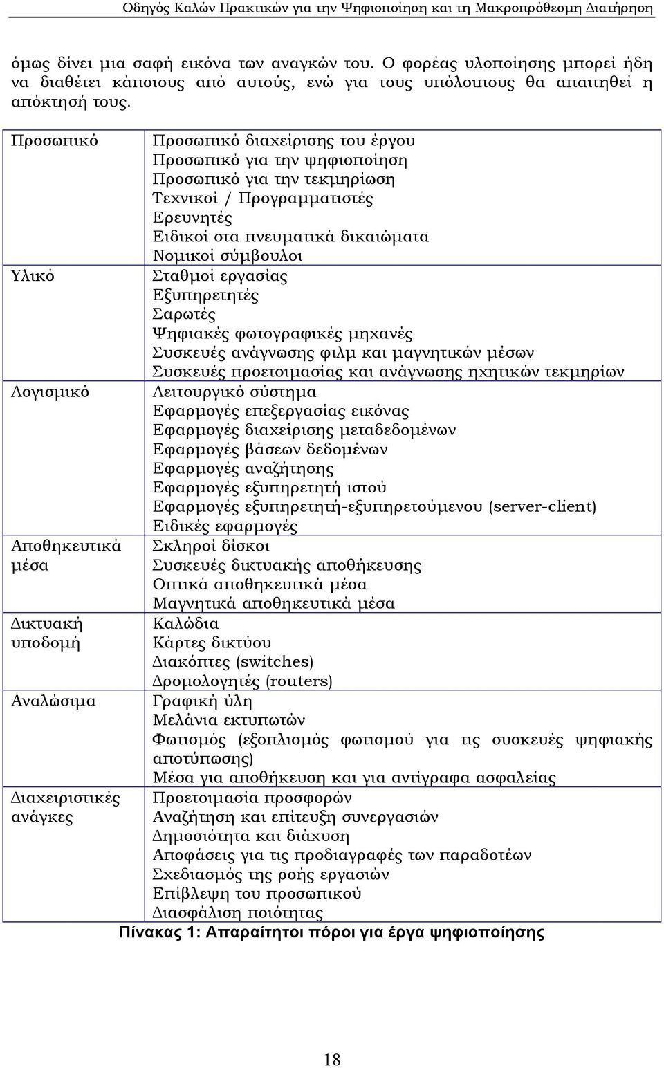 Ειδικοί στα πνευµατικά δικαιώµατα Νοµικοί σύµβουλοι Σταθµοί εργασίας Εξυπηρετητές Σαρωτές Ψηφιακές φωτογραφικές µηχανές Συσκευές ανάγνωσης φιλµ και µαγνητικών µέσων Συσκευές προετοιµασίας και