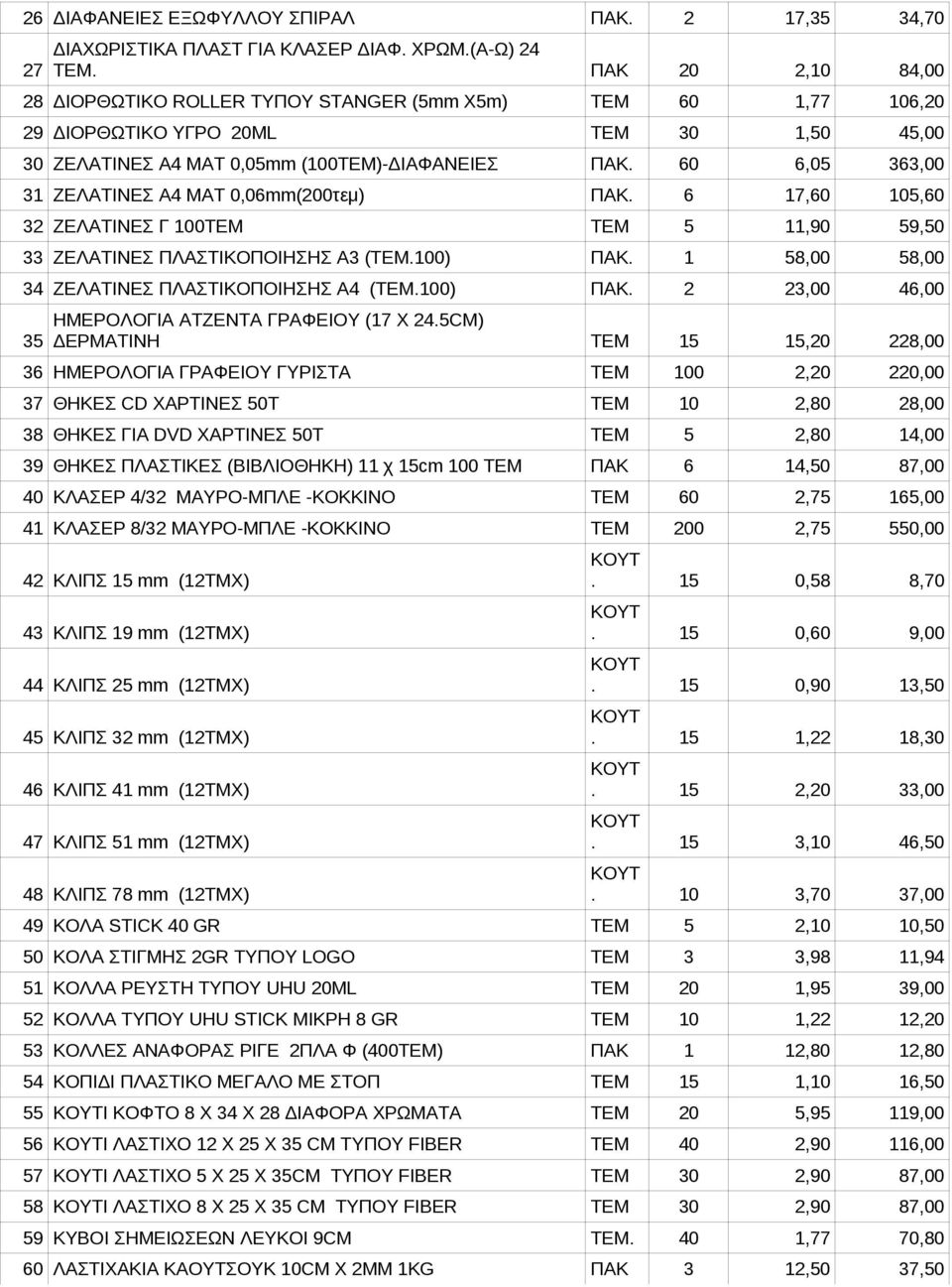 60 6,05 363,00 31 ΖΕΛΑΤΙΝΕΣ Α4 ΜΑΤ 0,06mm(200τεμ) ΠΑΚ. 6 17,60 105,60 32 ΖΕΛΑΤΙΝΕΣ Γ 100ΤΕΜ ΤΕΜ 5 11,90 59,50 33 ΖΕΛΑΤΙΝΕΣ ΠΛΑΣΤΙΚΟΠΟΙΗΣΗΣ Α3 (ΤΕΜ.100) ΠΑΚ.