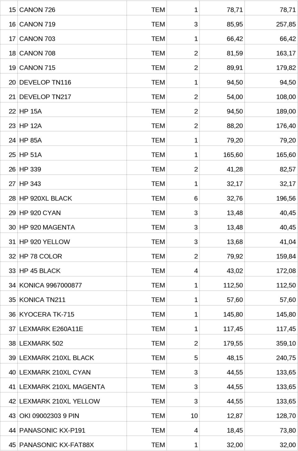32,17 28 HP 920XL BLACK TEM 6 32,76 196,56 29 HP 920 CYAN TEM 3 13,48 40,45 30 HP 920 MAGENTA TEM 3 13,48 40,45 31 HP 920 YELLOW TEM 3 13,68 41,04 32 HP 78 COLOR TEM 2 79,92 159,84 33 HP 45 BLACK TEM