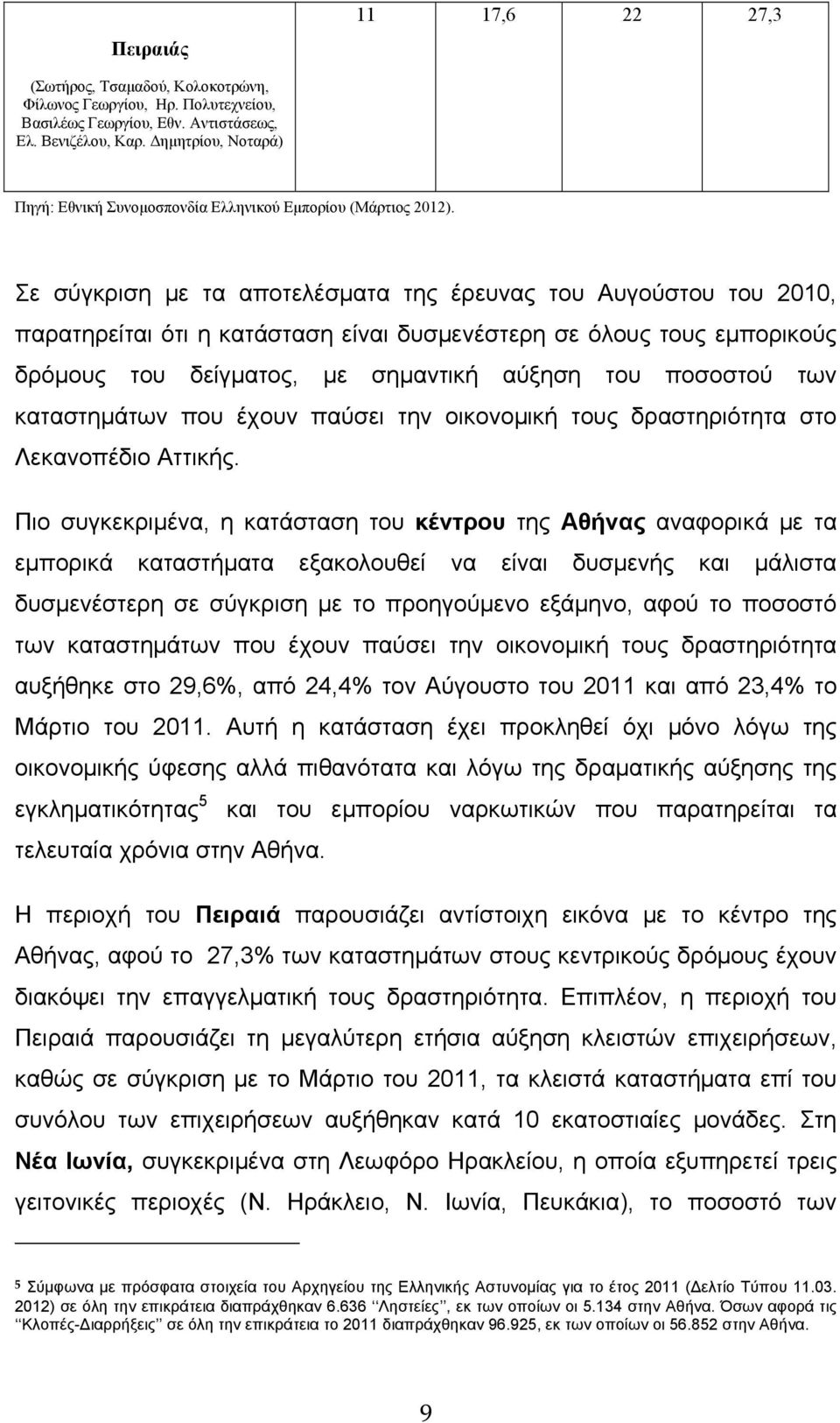 Σε σύγκριση με τα αποτελέσματα της έρευνας του Αυγούστου του 2010, παρατηρείται ότι η κατάσταση είναι δυσμενέστερη σε όλους τους εμπορικούς δρόμους του δείγματος, με σημαντική αύξηση του ποσοστού των