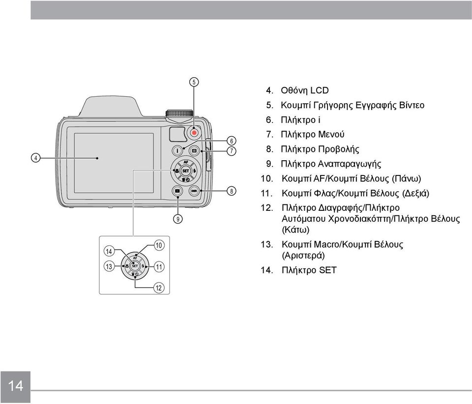 Κουμπί AF/Κουμπί Βέλους (Πάνω) 11. Κουμπί Φλας/Κουμπί Βέλους (Δεξιά) 12.