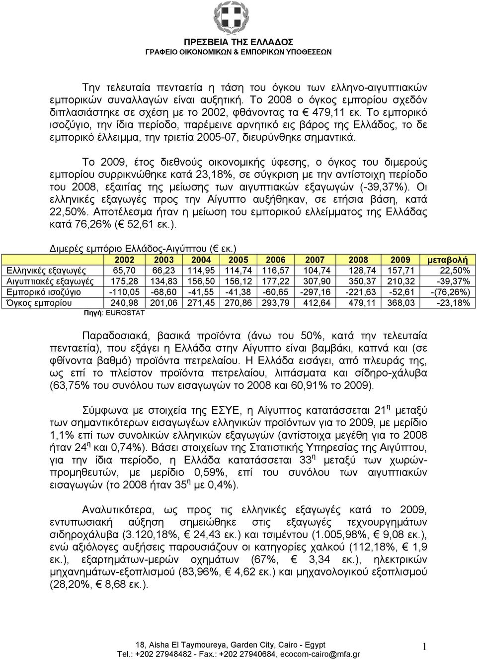 Το εμπορικό ισοζύγιο, την ίδια περίοδο, παρέμεινε αρνητικό εις βάρος της Ελλάδος, το δε εμπορικό έλλειμμα, την τριετία 2005-07, διευρύνθηκε σημαντικά.