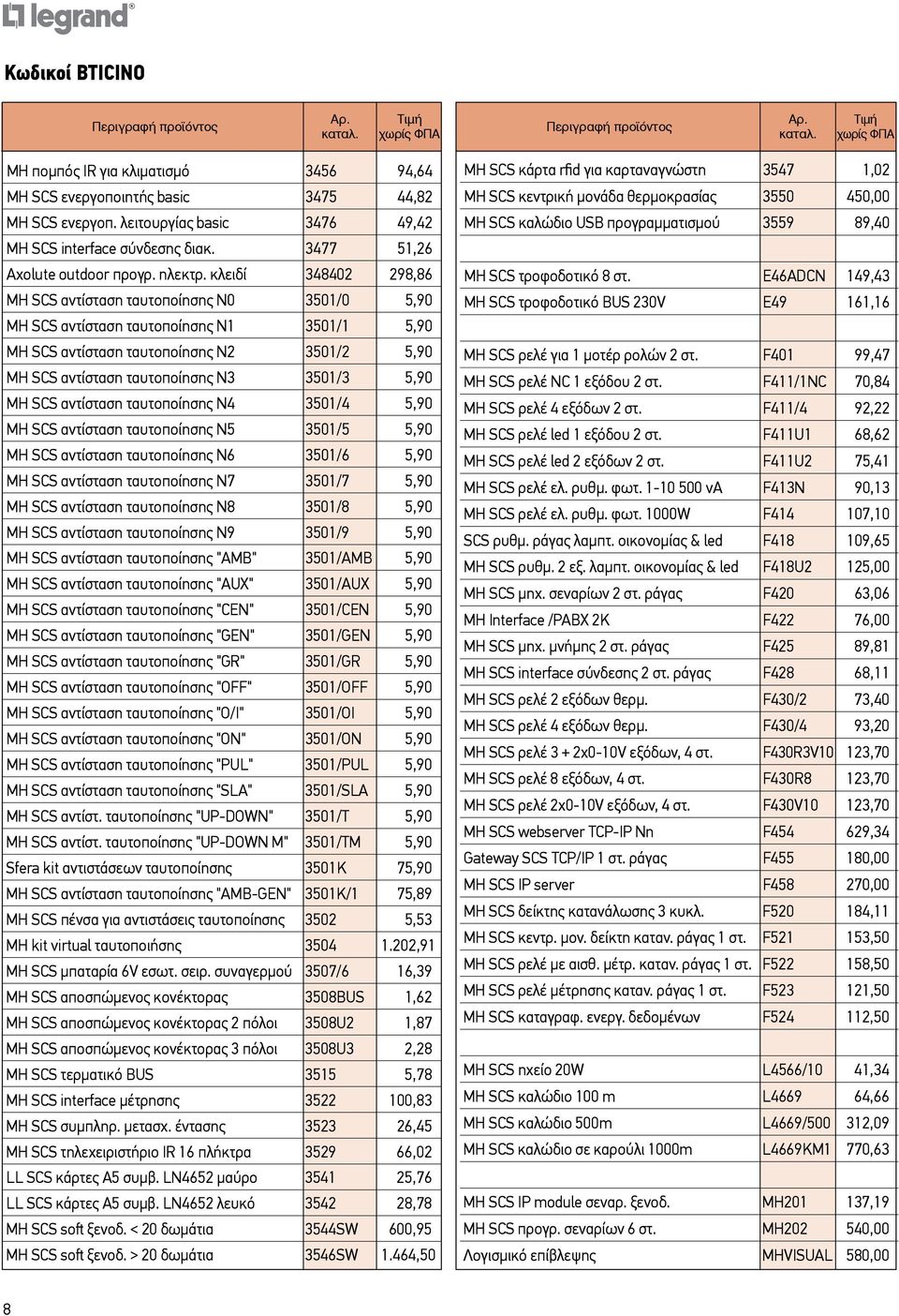 κλειδί 348402 298,86 MH SCS αντίσταση ταυτοποίησης Ν0 3501/0 5,90 MH SCS αντίσταση ταυτοποίησης Ν1 3501/1 5,90 MH SCS αντίσταση ταυτοποίησης Ν2 3501/2 5,90 MH SCS αντίσταση ταυτοποίησης Ν3 3501/3