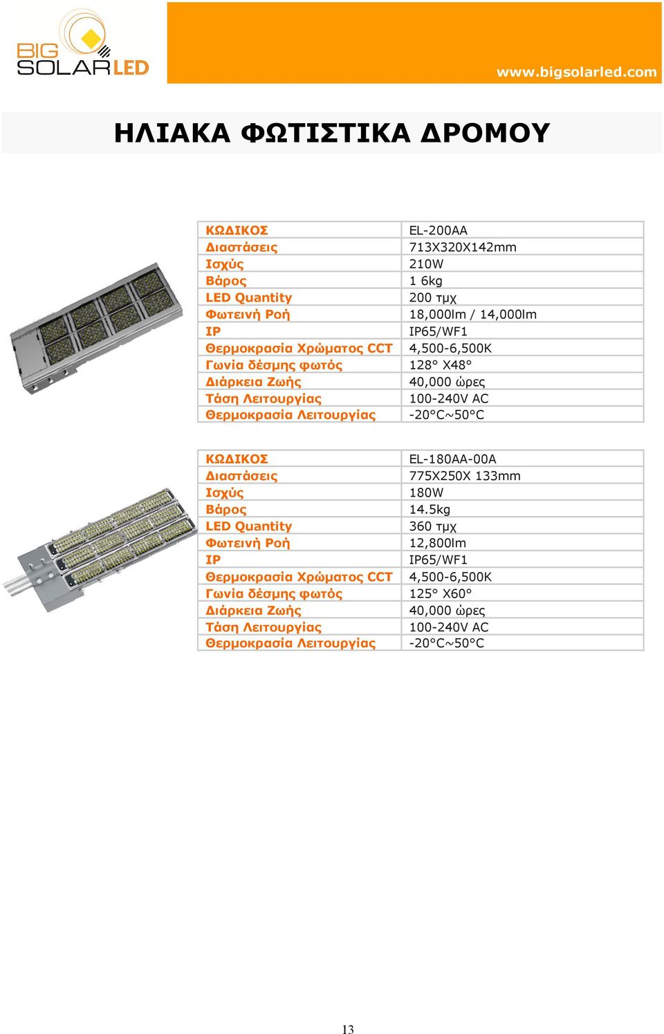 Λειτουργίας -20 C~50 C EL-180AA-00A 775X250X 133mm 180W 14.