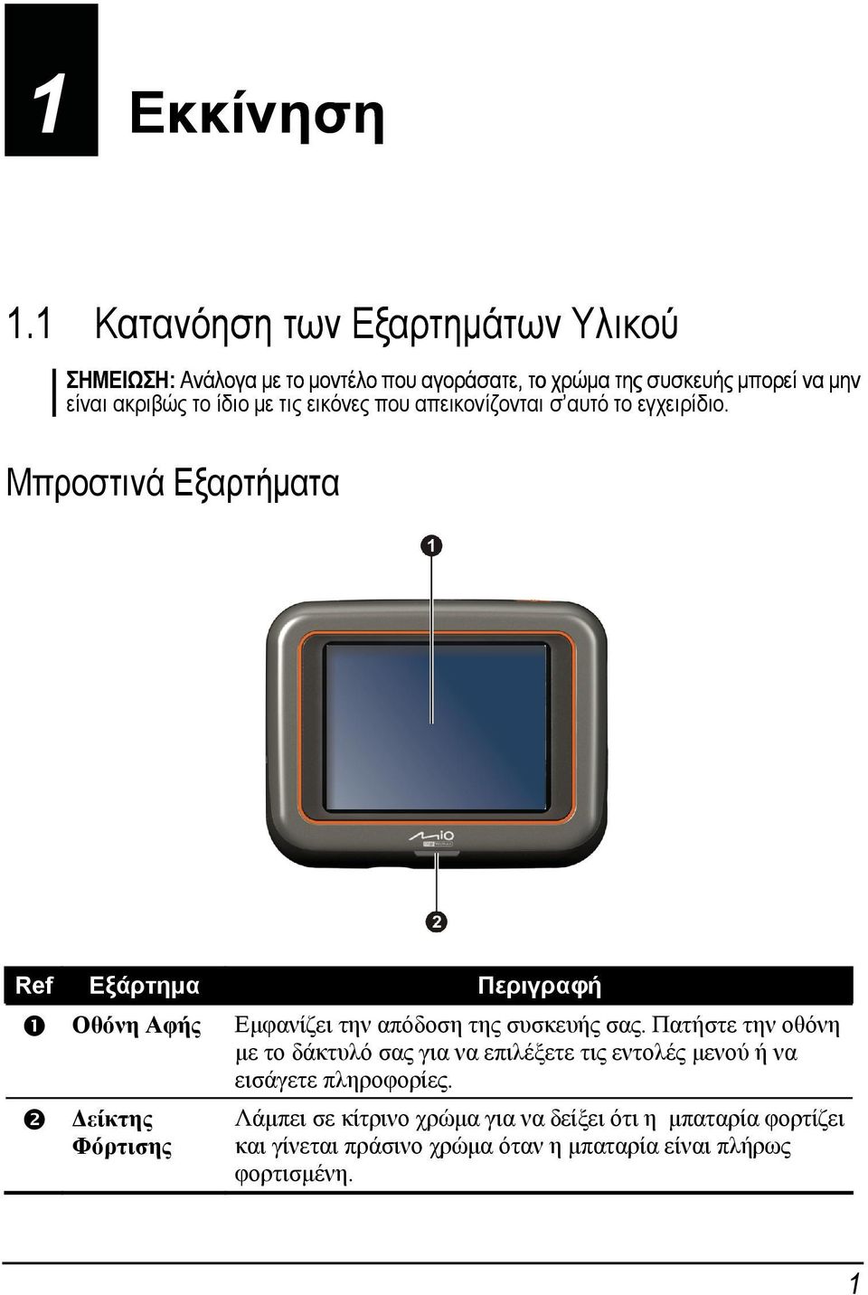 ίδιο με τις εικόνες που απεικονίζονται σ αυτό το εγχειρίδιο.