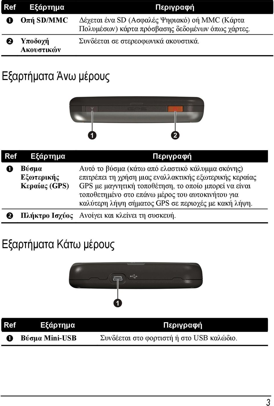 Εξαρτήματα Άνω μέρους Ref Εξάρτημα Περιγραφή Βύσμα Εξωτερικής Κεραίας (GPS) Πλήκτρο Ισχύος Αυτό το βύσμα (κάτω από ελαστικό κάλυμμα σκόνης) επιτρέπει τη χρήση μιας