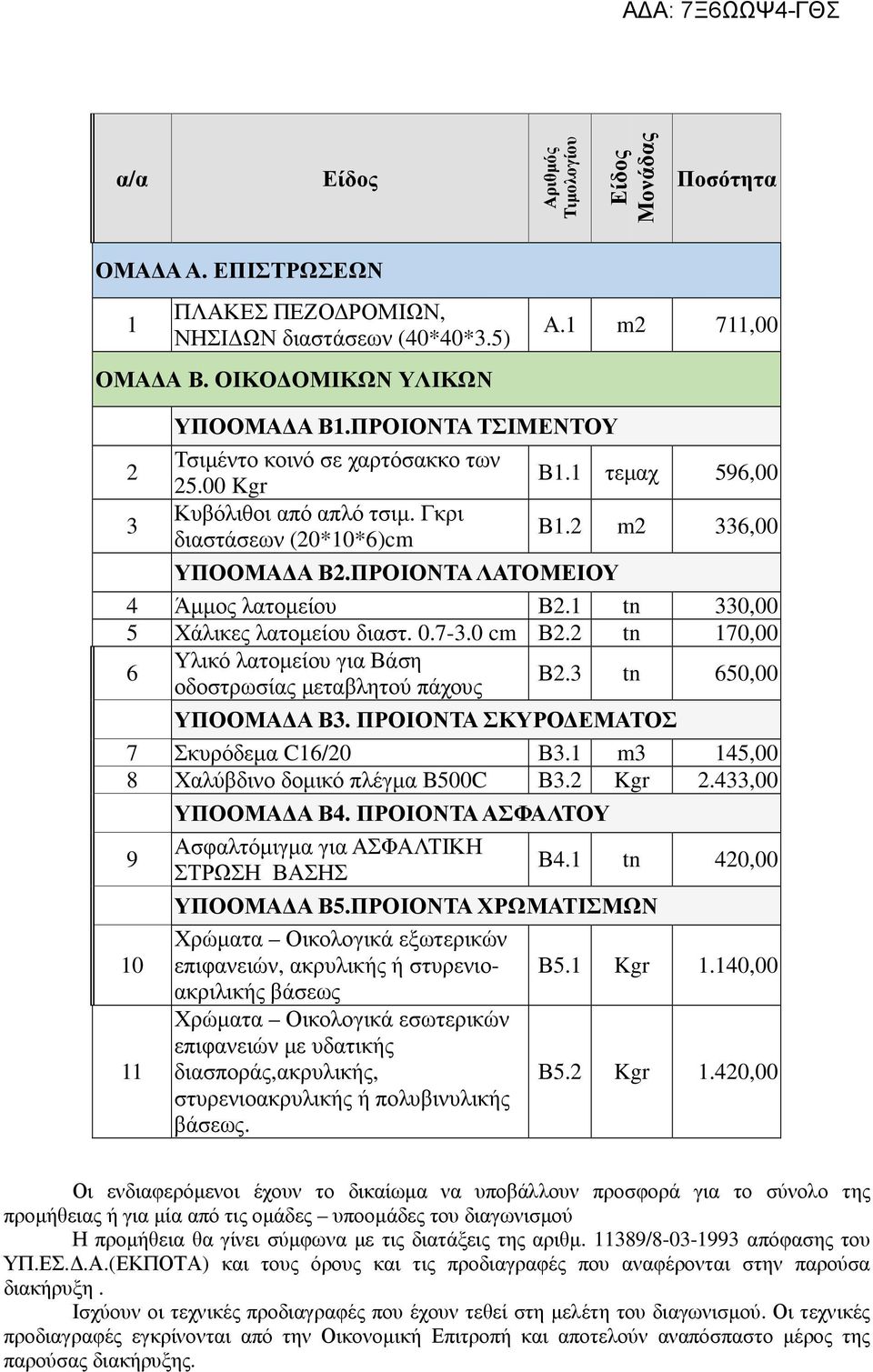 1 tn 330,00 5 Χάλικες λατοµείου διαστ. 0.7-3.0 cm Β2.2 tn 170,00 Υλικό λατοµείου για Βάση 6 Β2.3 tn 650,00 οδοστρωσίας µεταβλητού πάχους ΥΠΟΟΜΑ Α Β3. ΠΡΟΙΟΝΤΑ ΣΚΥΡΟ ΕΜΑΤΟΣ 7 Σκυρόδεµα C16/20 Β3.