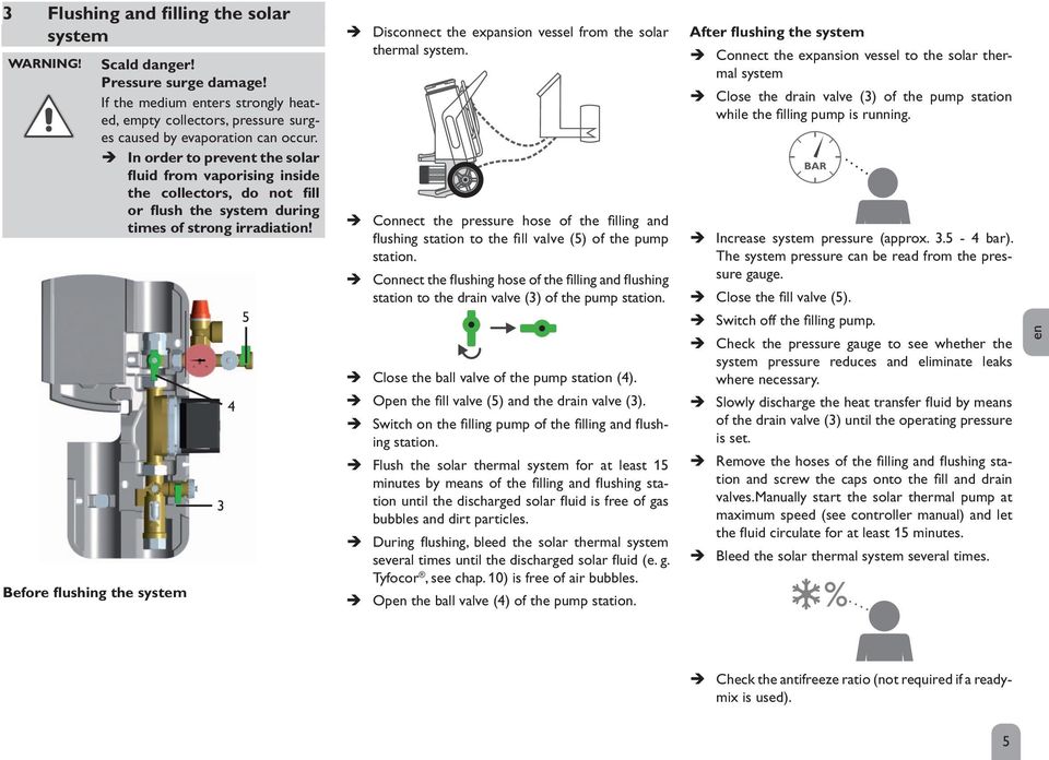 Before flushing the system 3 4 5 Disconnect the expansion vessel from the solar thermal system. 2.