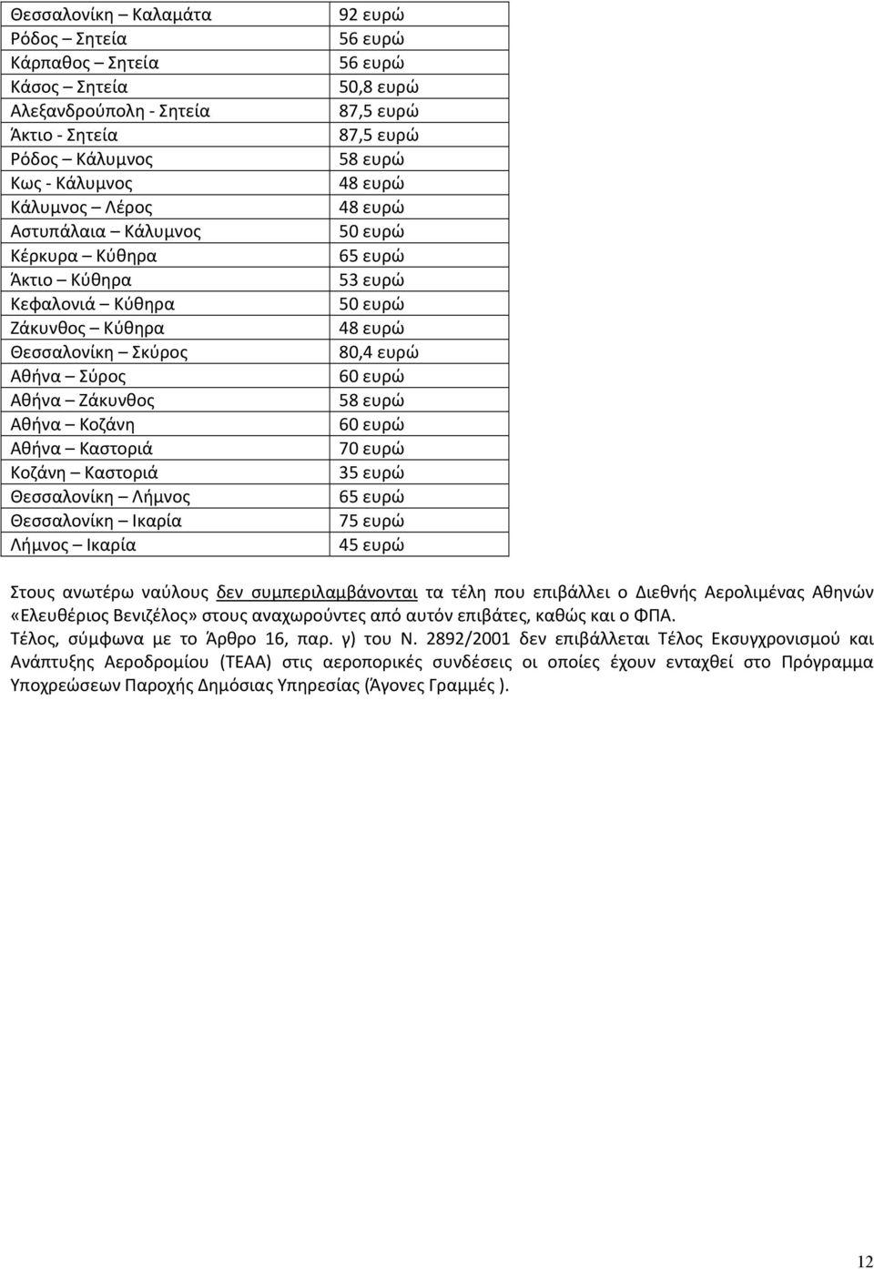 50,8 ευρώ 87,5 ευρώ 87,5 ευρώ 58 ευρώ 48 ευρώ 48 ευρώ 50 ευρώ 65 ευρώ 53 ευρώ 50 ευρώ 48 ευρώ 80,4 ευρώ 60 ευρώ 58 ευρώ 60 ευρώ 70 ευρώ 35 ευρώ 65 ευρώ 75 ευρώ 45 ευρώ Στους ανωτέρω ναύλους δεν