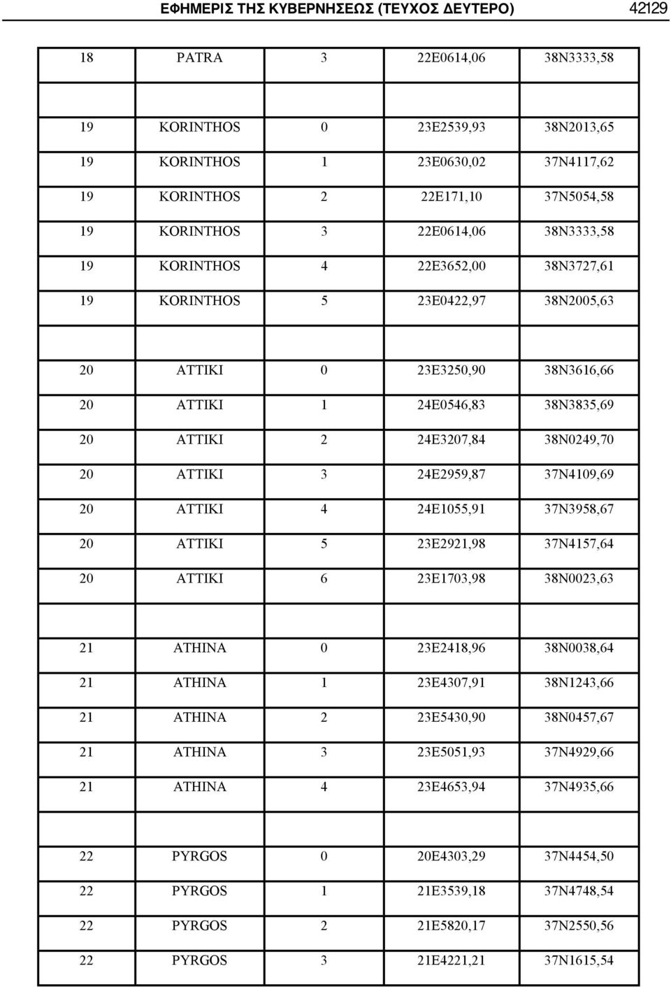 38N0249,70 20 3 24E2959,87 37N4109,69 20 4 24E1055,91 37N3958,67 20 5 23E2921,98 37N4157,64 20 6 23E1703,98 38N0023,63 21 0 23E2418,96 38N0038,64 21 1 23E4307,91 38N1243,66 21 2 23E5430,90