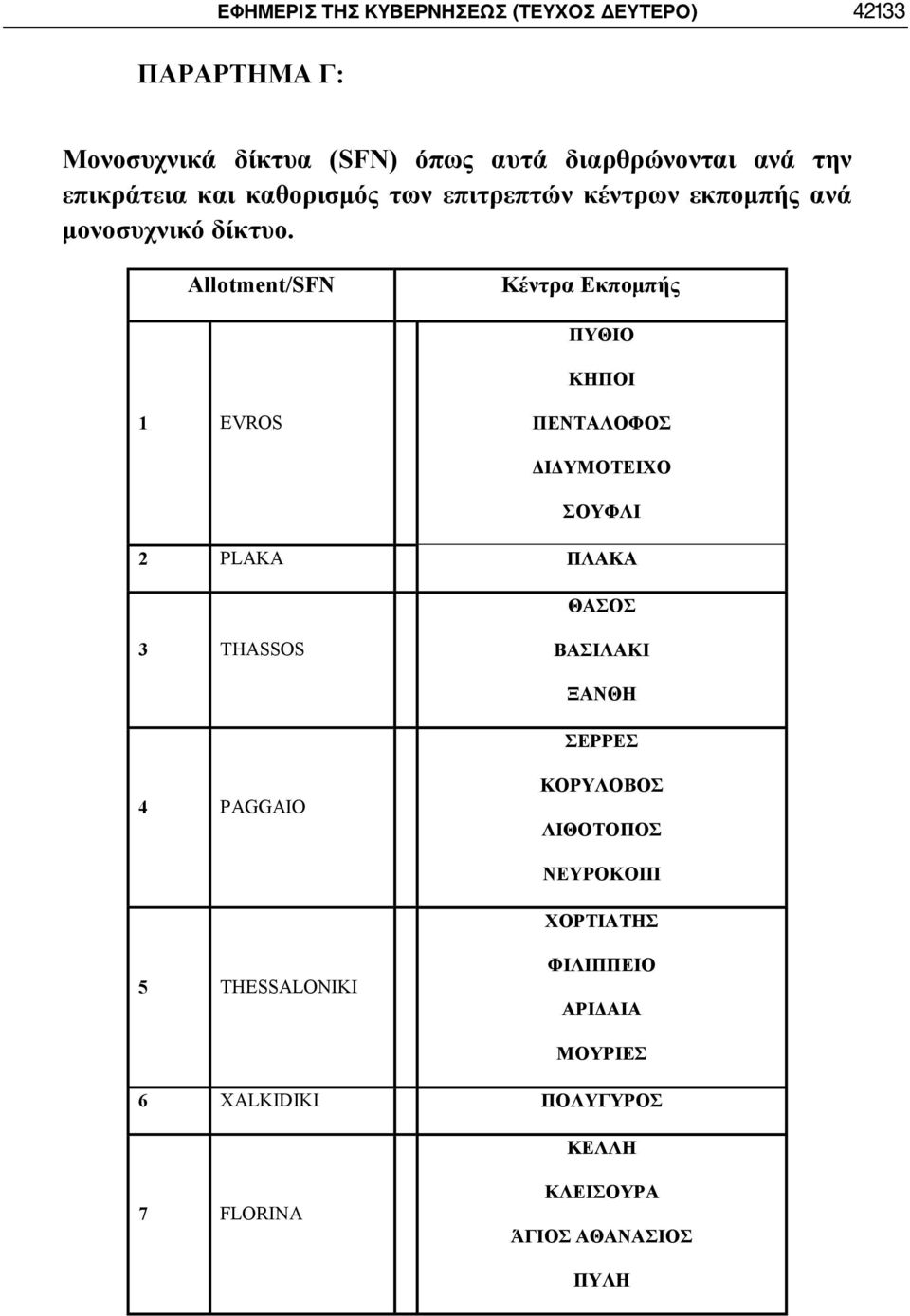 Allotment/SFN 1 EVROS 2 PLAKA 3