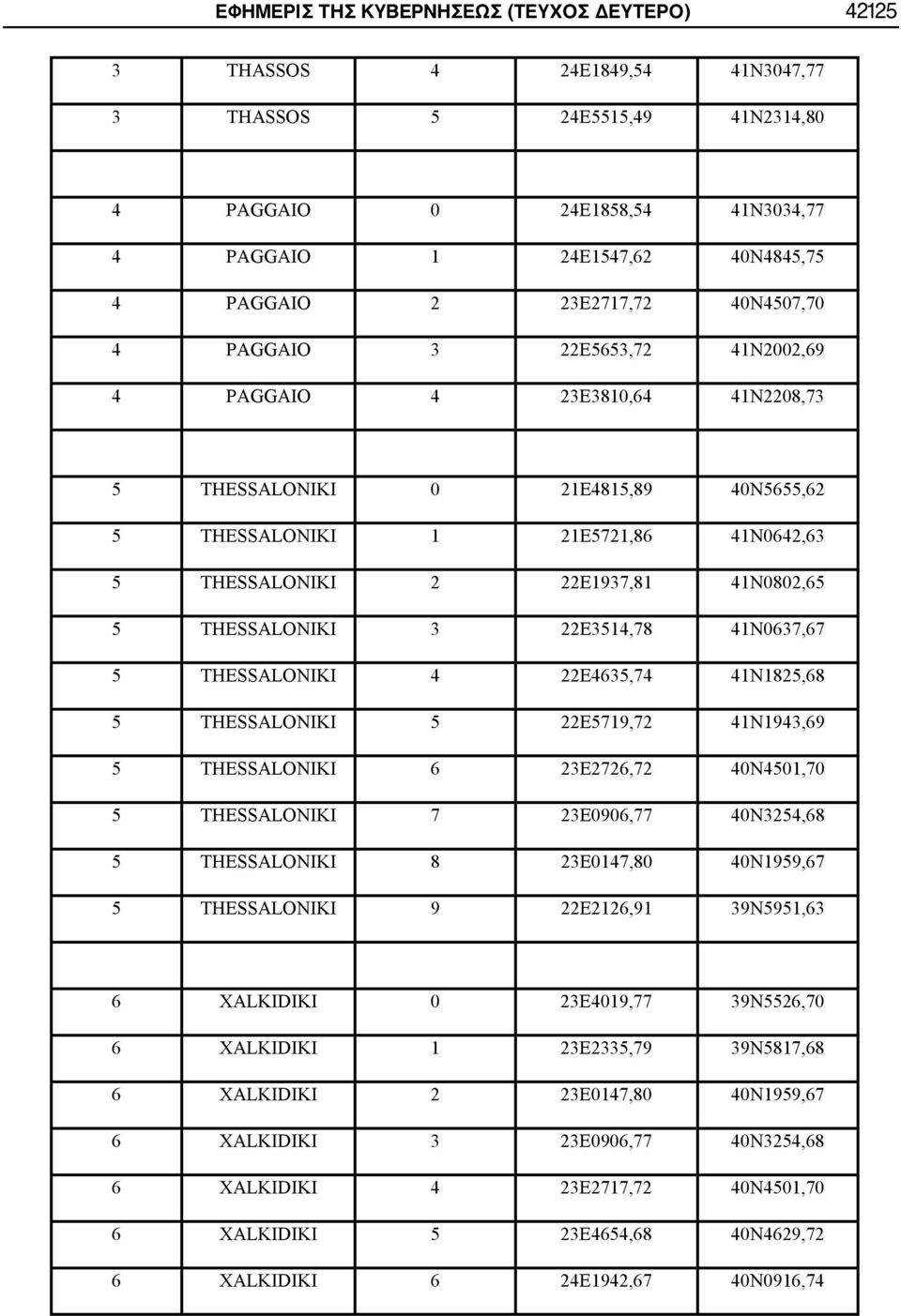 41N0802,65 5 THESSALONIKI 3 22E3514,78 41N0637,67 5 THESSALONIKI 4 22E4635,74 41N1825,68 5 THESSALONIKI 5 22E5719,72 41N1943,69 5 THESSALONIKI 6 23E2726,72 40N4501,70 5 THESSALONIKI 7 23E0906,77