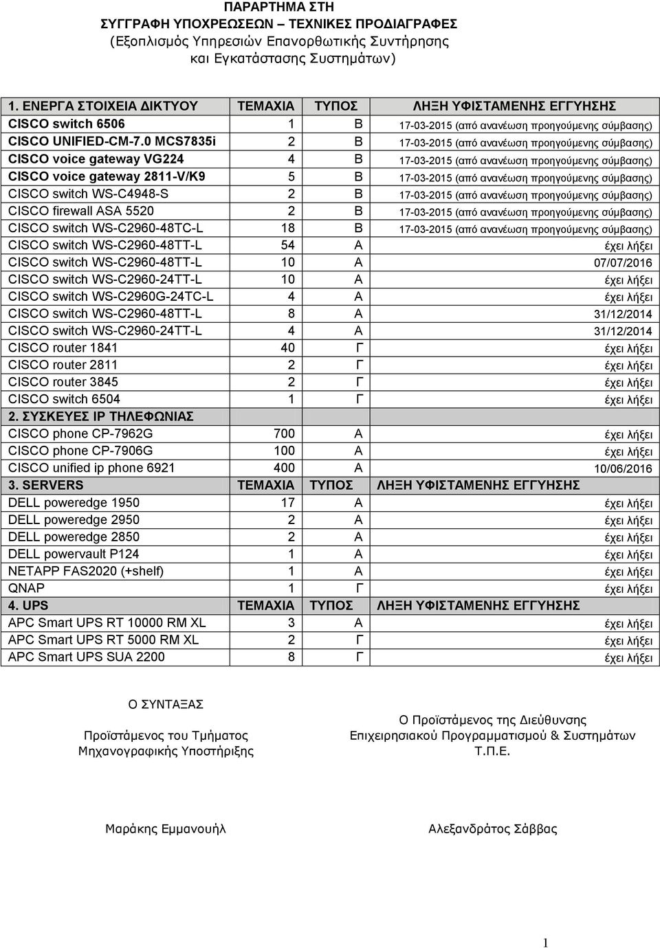 0 MCS7835i 2 B 7-03-205 (από ανανέωση προηγούμενης σύμβασης) CISCO voice gateway VG224 4 B 7-03-205 (από ανανέωση προηγούμενης σύμβασης) CISCO voice gateway 28-V/K9 5 B 7-03-205 (από ανανέωση