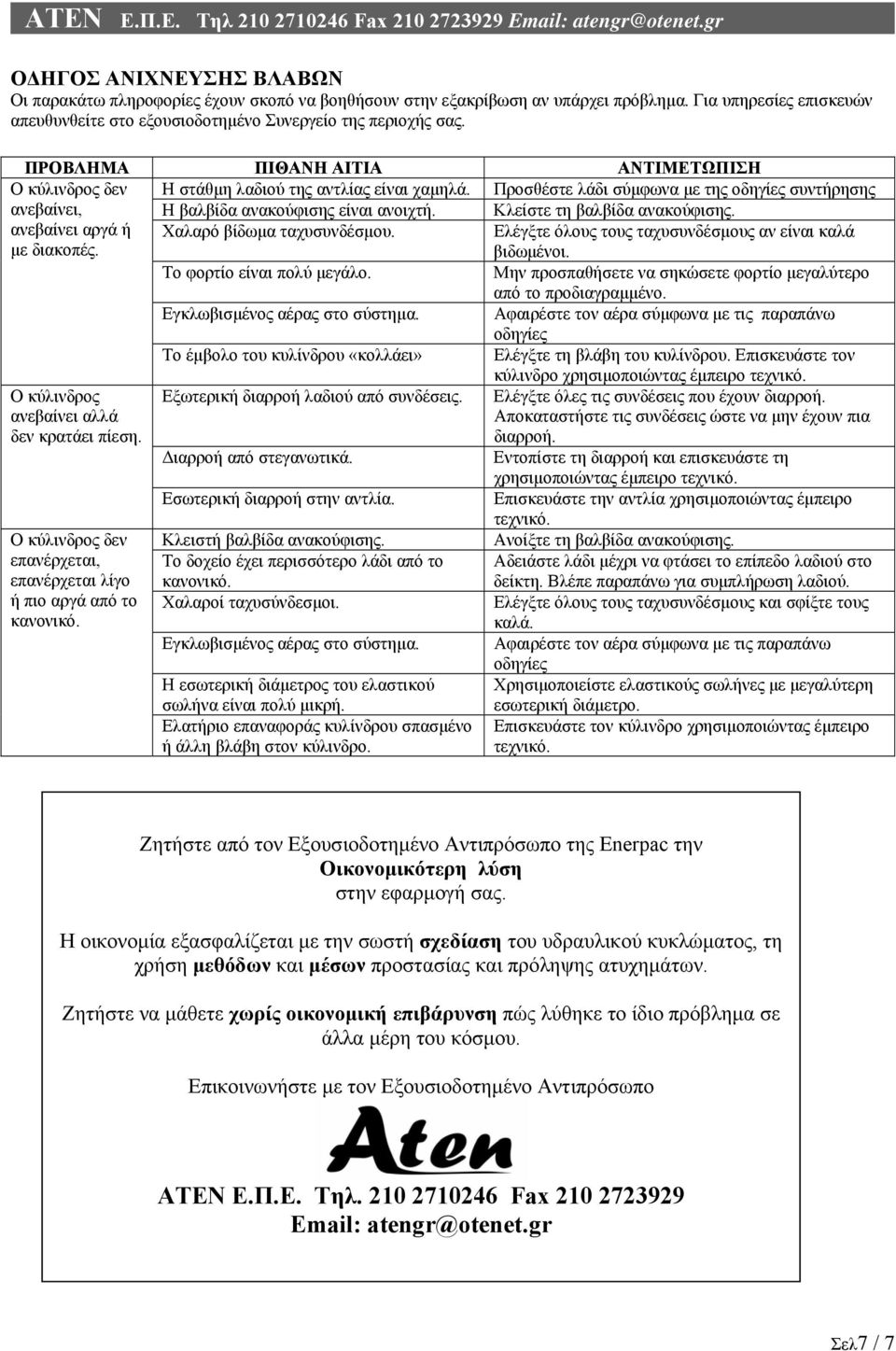 Κλείστε τη βαλβίδα ανακούφισης. ανεβαίνει αργά ή µε διακοπές. Χαλαρό βίδωµα ταχυσυνδέσµου. Ελέγξτε όλους τους ταχυσυνδέσµους αν είναι καλά βιδωµένοι. Το φορτίο είναι πολύ µεγάλο.