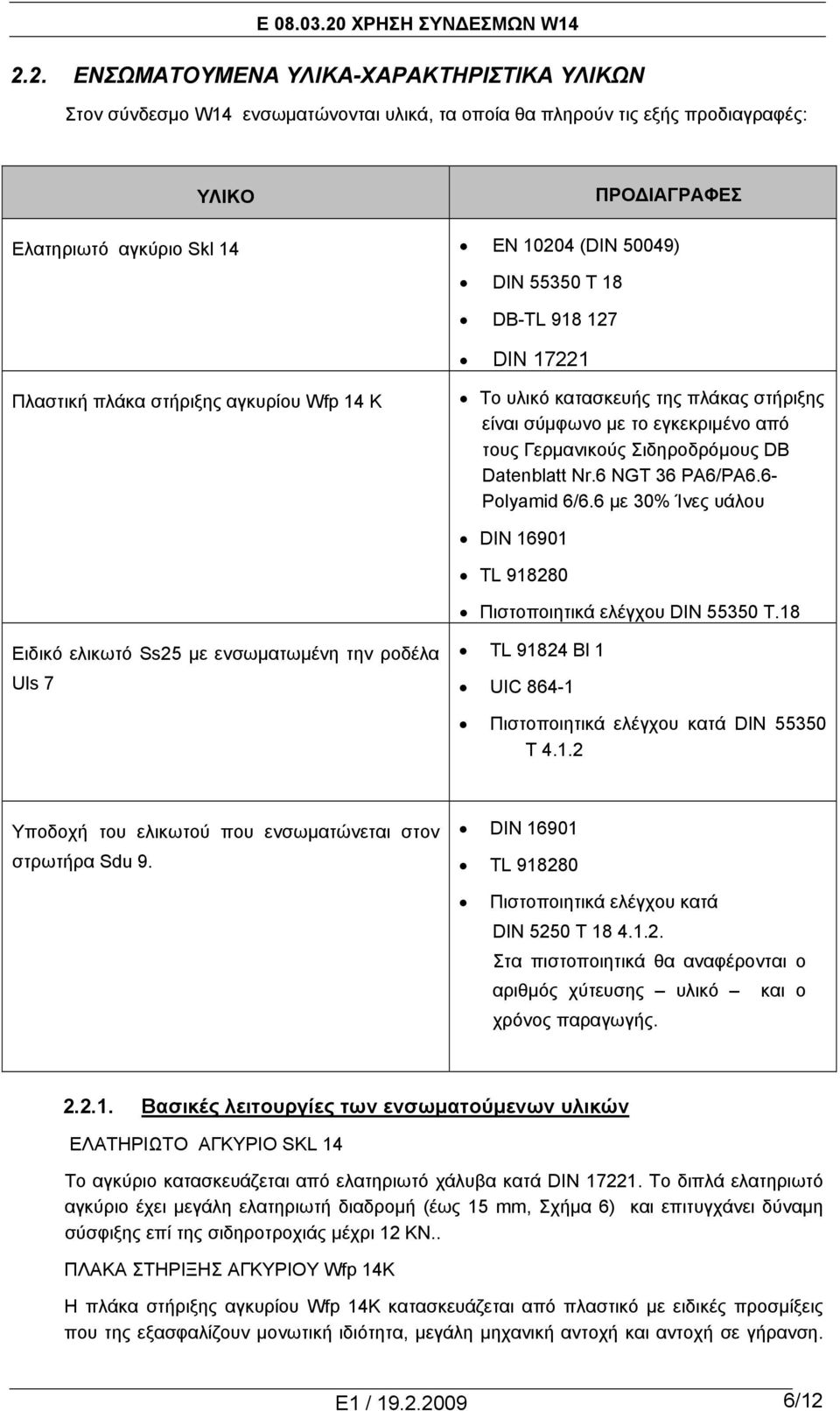 Nr.6 NGT 36 PA6/PA6.6- Polyamid 6/6.6 με 30% Ίνες υάλου DIN 16901 TL 918280 Πιστοποιητικά ελέγχου DIN 55350 T.