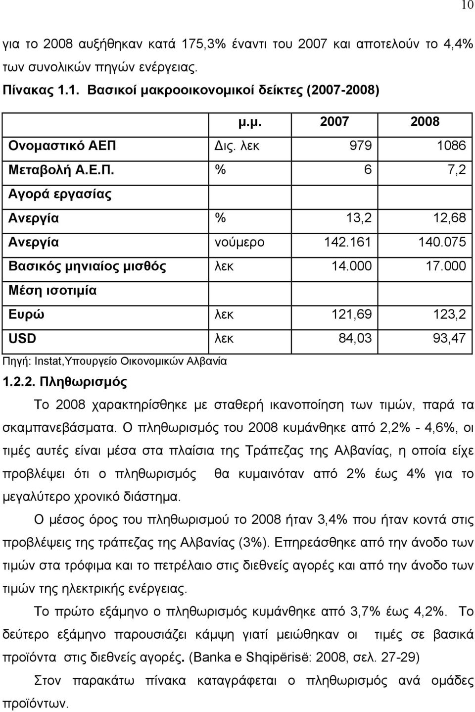 000 123,2 USD λεκ 84,03 93,47 Πηγή: Instat,Υπουργείο Οικονομικών Αλβανία 1.2.2. Πληθωρισμός Το 2008 χαρακτηρίσθηκε με σταθερή ικανοποίηση των τιμών, παρά τα σκαμπανεβάσματα.