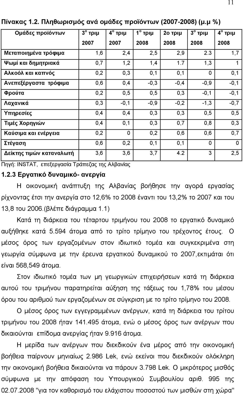 7 1,3 1 Αλκοόλ και καπνός 0,2 0,3 0,1 0,1 0 0,1 Ανεπεξέργαστα τρόφιμα 0,6 0,4-0,3-0,4-0,9-0,1 Φρούτα 0,2 0,5 0,5 0,3-0,1-0,1 Λαχανικά 0,3-0,1-0,9-0,2-1,3-0,7 Υπηρεσίες 0,4 0,4 0,3 0,3 0,5 0,5 Τιμές