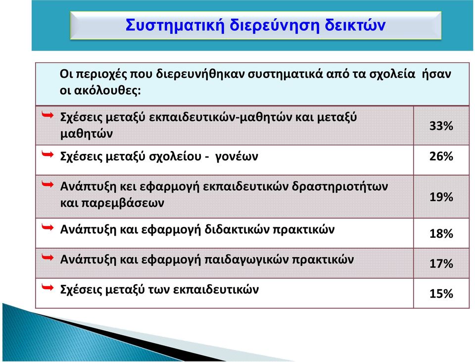 γονέων 26% Ανάπτυξη κει εφαρμογή εκπαιδευτικών δραστηριοτήτων και παρεμβάσεων 19% Ανάπτυξη και