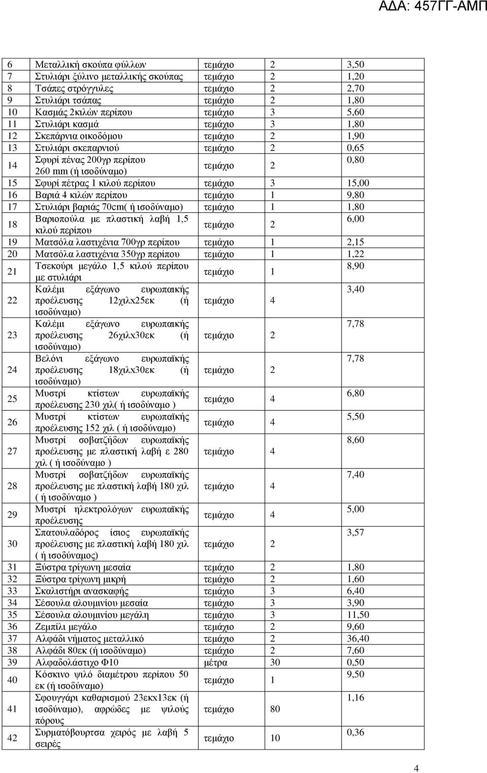 βαριάς 70cm( ή ισοδύναμο) 1,80 18 Βαριοπούλα με πλαστική λαβή 1,5 6,00 κιλού περίπου 19 Ματσόλα λαστιχένια 700γρ περίπου 2,15 20 Ματσόλα λαστιχένια 350γρ περίπου 1,22 21 Τσεκούρι μεγάλο 1,5 κιλού