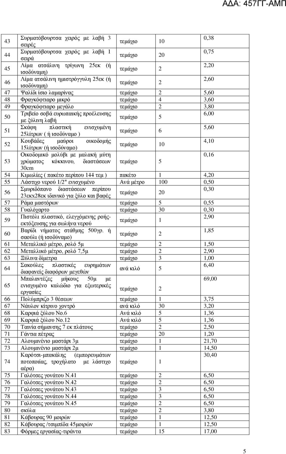 25λίτρων ( ή ισοδύναμο ) 52 Κουβάδες μαύροι οικοδομής 4,10 0 15λίτρων (ή ισοδύναμο) Οικοδομικό μολύβι με μαλακή μύτη 0,16 53 χρώματος κόκκινου, διαστάσεων τεμάχιο 5 30cm 54 Κιμωλίες ( πακέτο περίπου