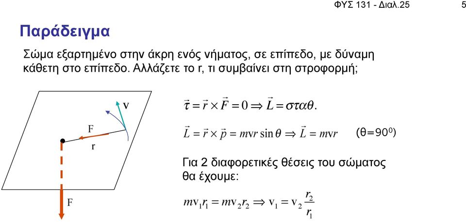 δύναµη κάθετη στο επίπεδο.