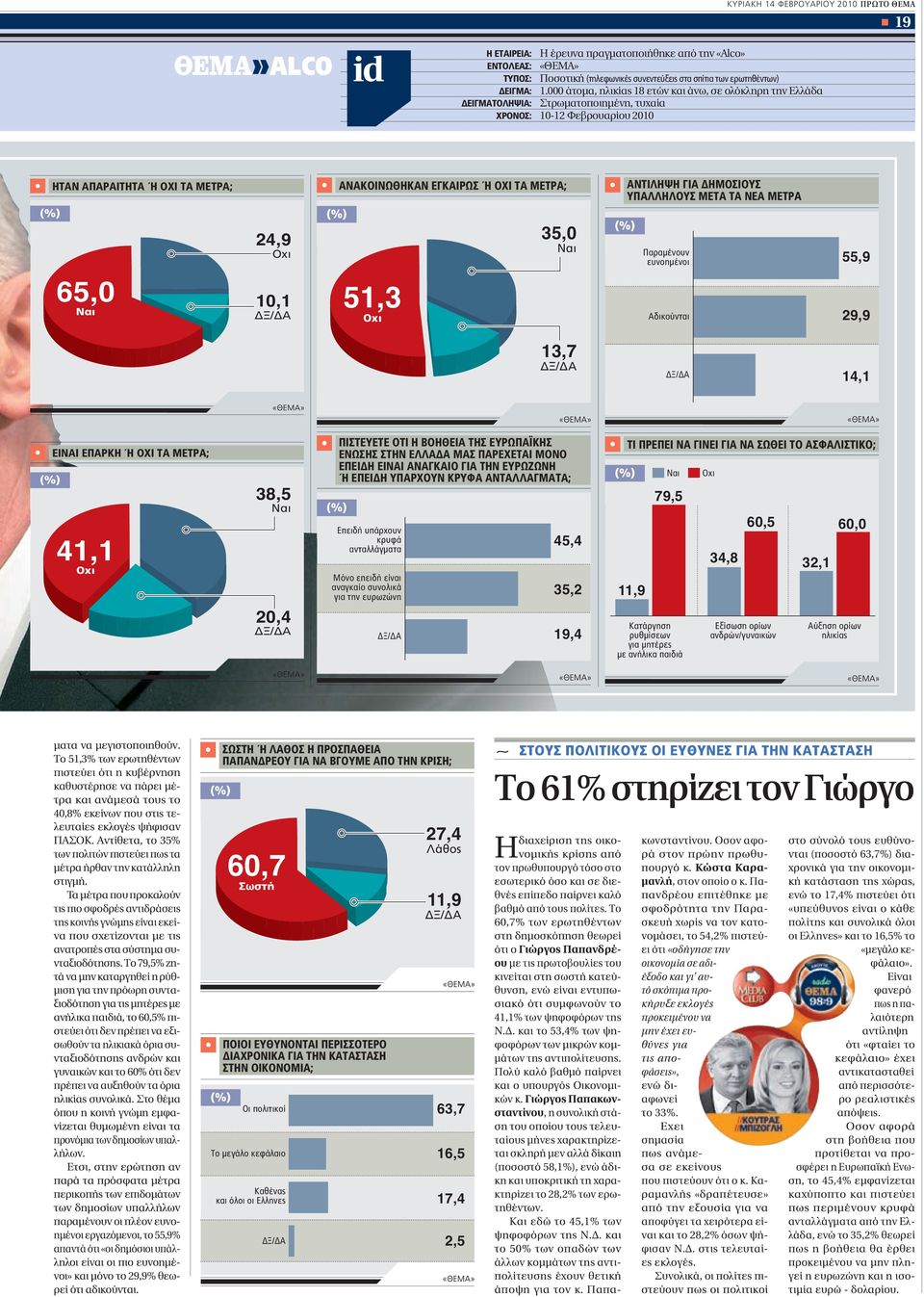 000 άτομα, ηλικίας 18 ετών και άνω, σε ολόκληρη την Ελλάδα ΔΕΙΓΜΑΤΟΛΗΨΙΑ: Στρωματοποιημένη, τυχαία ΧΡΟΝΟΣ: 10-12 Φεβρουαρίου 2010 HTAN AΠAPAITHTA Ή OXI TA METPA; ANAKOINΩΘHKAN EΓKAIPΩΣ Ή OXI TA