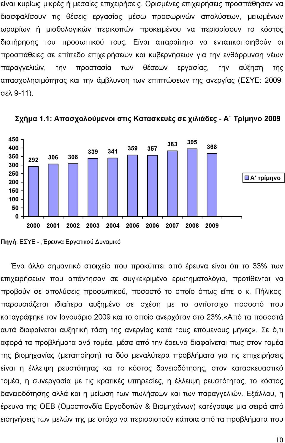 προσωπικού τους.