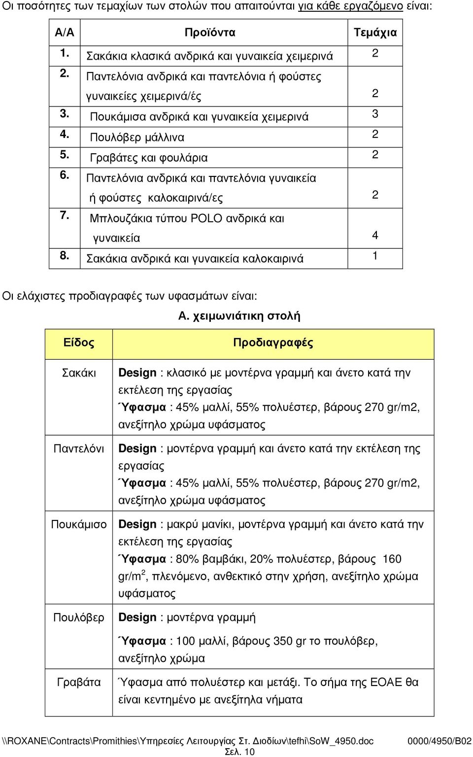 Παντελόνια ανδρικά και παντελόνια γυναικεία ή φούστες καλοκαιρινά/ες 2 7. Μπλουζάκια τύπου POLO ανδρικά και γυναικεία 4 8.