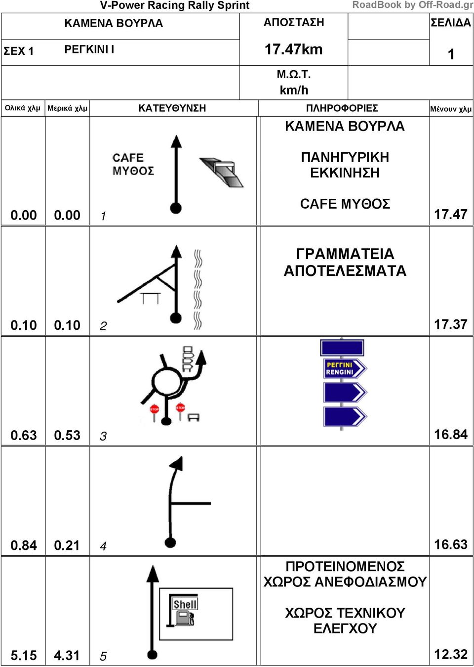 47 1 ΓΡΑΜΜΑΤΕΙΑ ΑΠΟΤΕΛΕΣΜΑΤΑ 0.10 0.10 17.37 2 0.63 0.53 16.