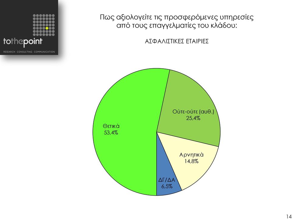 κλάδου: ΑΣΦΑΛΙΣΤΙΚΕΣ ΕΤΑΙΡΙΕΣ Θετικά