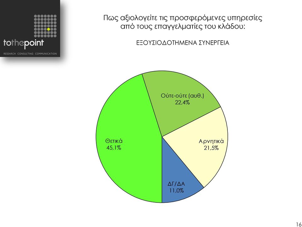 κλάδου: ΕΞΟΥΣΙΟΔΟΤΗΜΕΝΑ ΣΥΝΕΡΓΕΙΑ