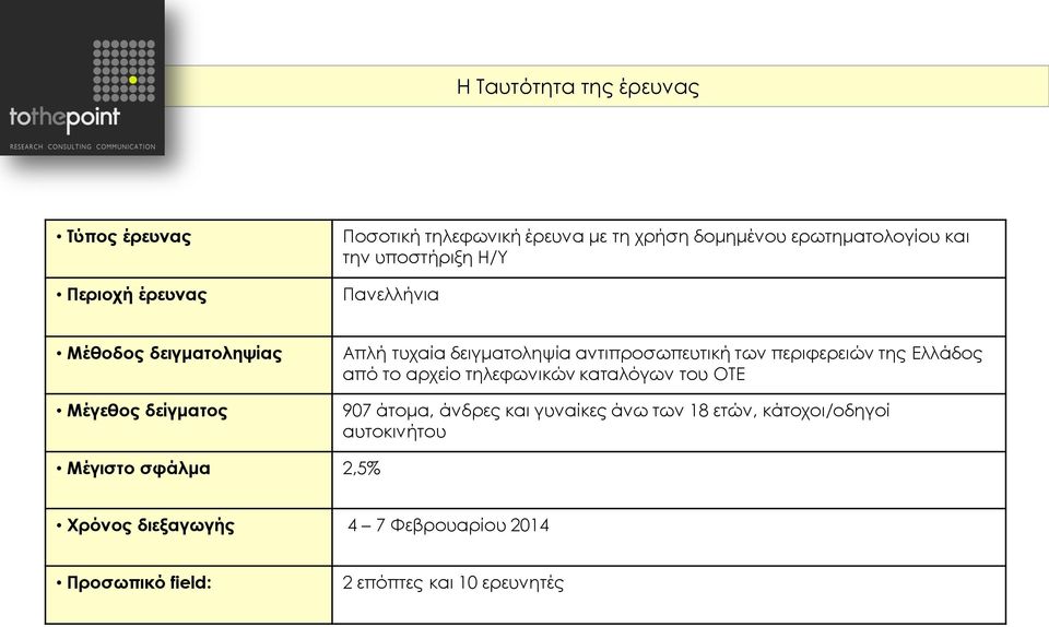 περιφερειών της Ελλάδος από το αρχείο τηλεφωνικών καταλόγων του ΟΤΕ 907 άτομα, άνδρες και γυναίκες άνω των 18 ετών,