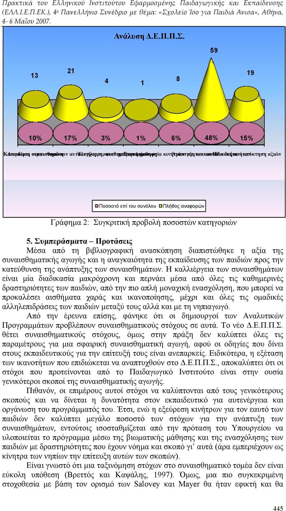 κοινωνιη εαυτό Ηθικότητα ικών δεξιοτήτων από νόκτηση αξιών Ποσοστό επί του συνόλου Πλήθος αναφορών Γράφημα 2: Συγκριτική προβολή ποσοστών κατηγοριών 5.