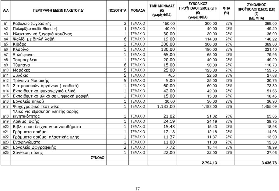 20 3 Ηλεκτρονική ζυγαριά κουζίνας 1 ΤΕΜΑΧΙΟ 30,00 30,00 23% 36,90 4 Ψαλίδι µε διπλή λαβή 6 ΤΕΜΑΧΙΟ 19,00 114,00 23% 140,22 5 Κιθάρα 1 ΤΕΜΑΧΙΟ 300,00 300,00 23% 369,00 6 Κλαρίνο 1 ΤΕΜΑΧΙΟ 180,00