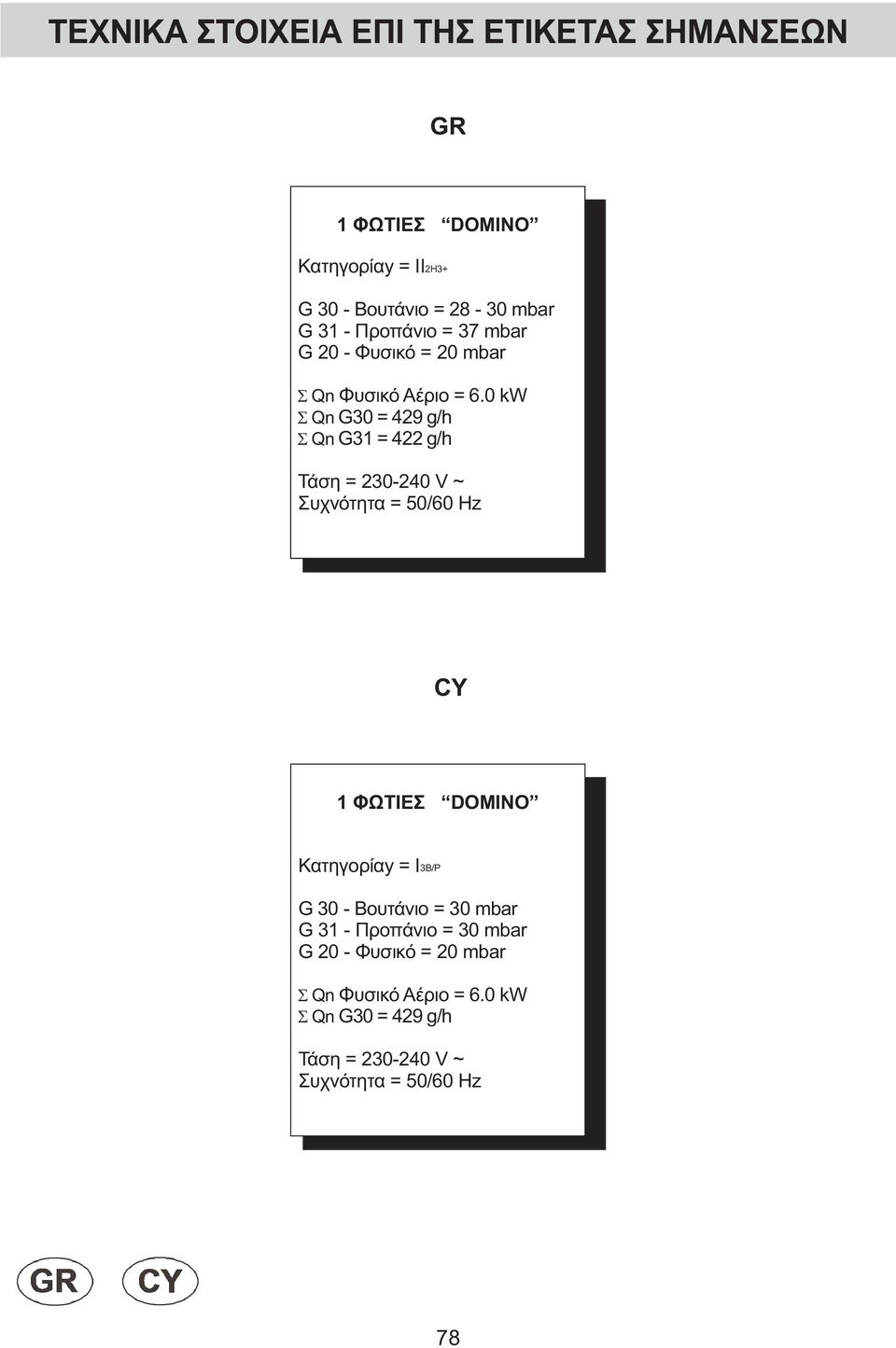 0 kw Σ Qn G30 = 429 g/h Σ Qn G31 = 422 g/h Τάση = 230-240 V ~ Συχνότητα = 50/60 Hz CY 1 ΦΩΤΙΕΣ DOMINO Κατηγορίαy =