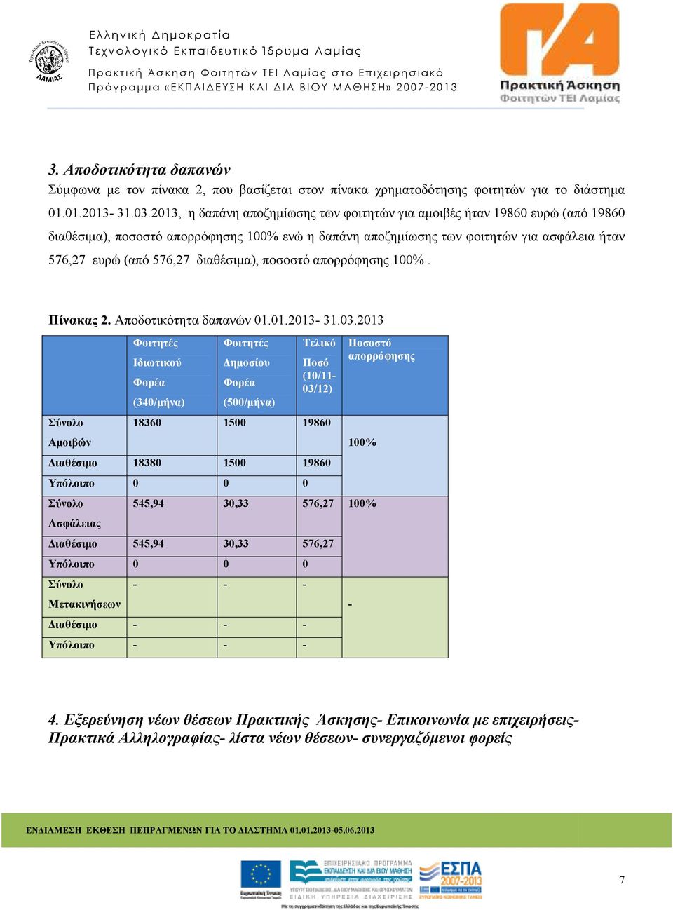 διαθέσιµα), ποσοστό απορρόφησης 100%. Πίνακας 2. Αποδοτικότητα δαπανών 01.01.2013-31.03.