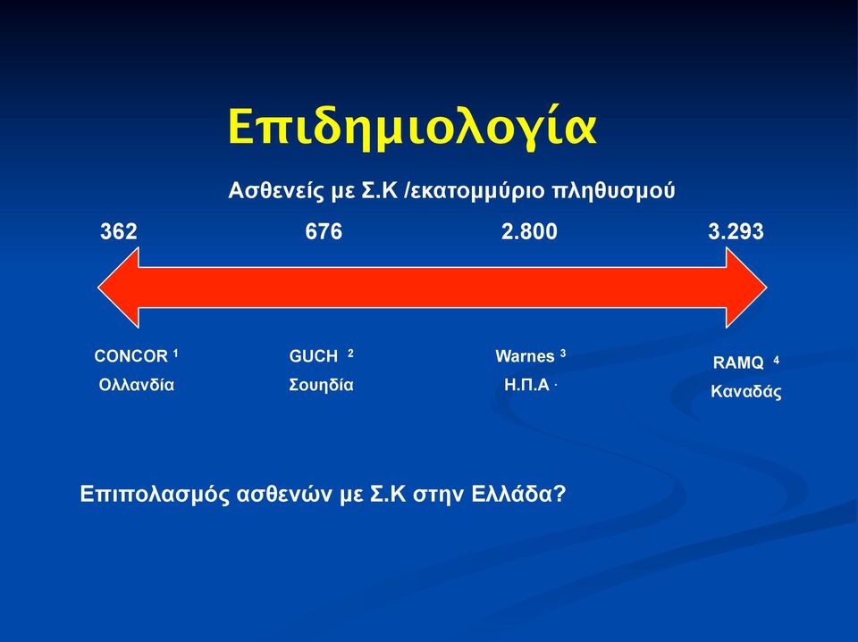 293 CONCOR 1 Ολλανδία GUCH 2 Σουηδία Warnes