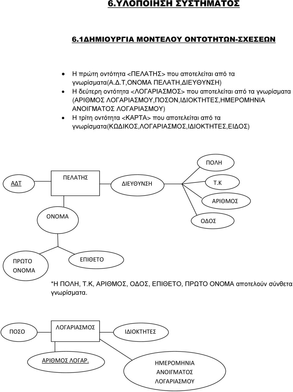 ΛΟΓΑΡΙΑΣΜΟΥ) Η τρίτη οντότητα <ΚΑΡΤΑ> που αποτελείται από τα γνωρίσµατα(κω ΙΚΟΣ,ΛΟΓΑΡΙΑΣΜΟΣ,Ι ΙΟΚΤΗΤΕΣ,ΕΙ ΟΣ) ΠΟΛΗ ΑΔΤ ΠΕΛΑΤΗΣ ΔΙΕΥΘΥΝΣΗ Τ.