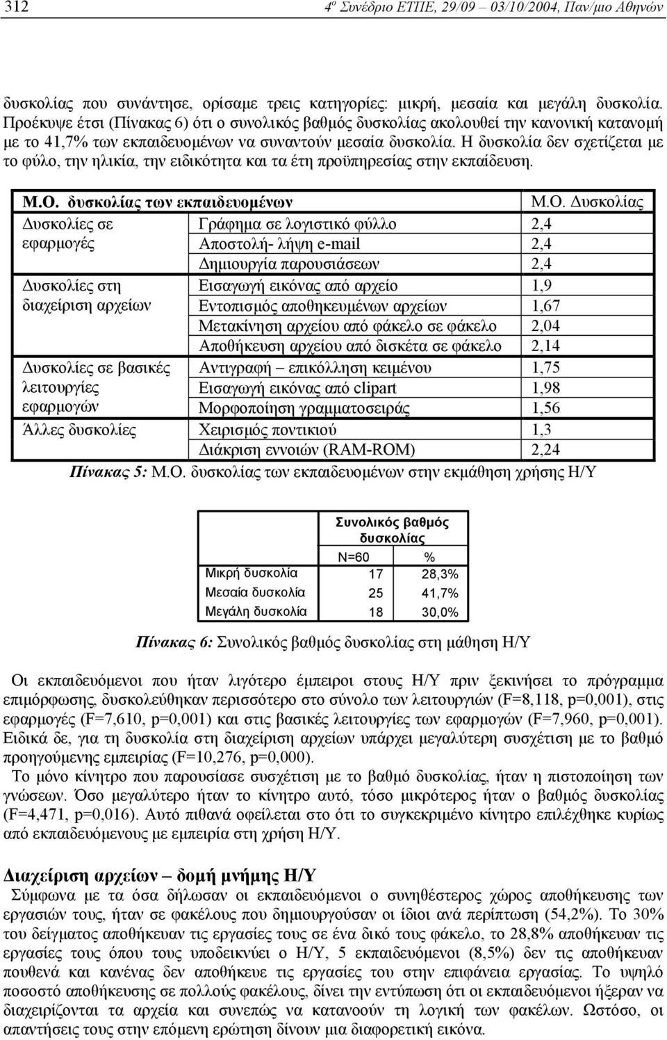 Η δυσκολία δεν σχετίζεται µε το φύλο, την ηλικία, την ειδικότητα και τα έτη προϋπηρεσίας στην εκπαίδευση. Μ.Ο.