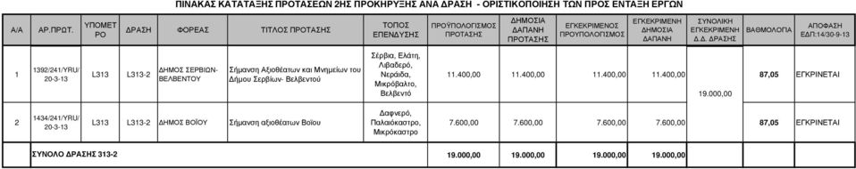 400,00.400,00.400,00 87,05 ΕΓΚΡΙΝΕΤΑΙ 9.