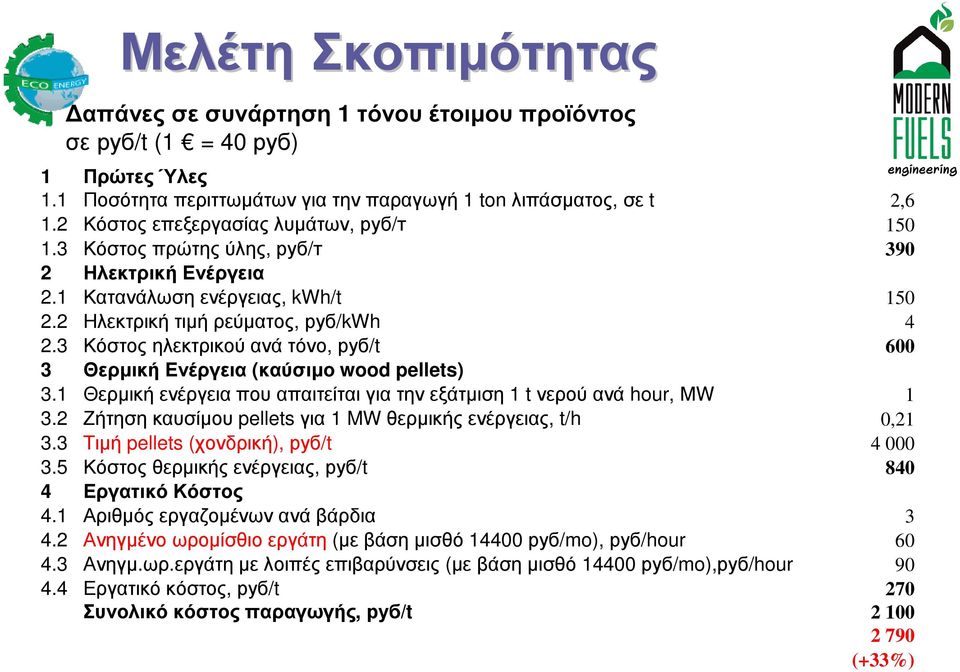 3 Κόστος ηλεκτρικού ανά τόνο, руб/t 600 3 Θερµική Ενέργεια (καύσιµο wood pellets) 3.1 Θερµική ενέργεια που απαιτείται για την εξάτµιση 1 t νερού ανά hour, МW 1 3.