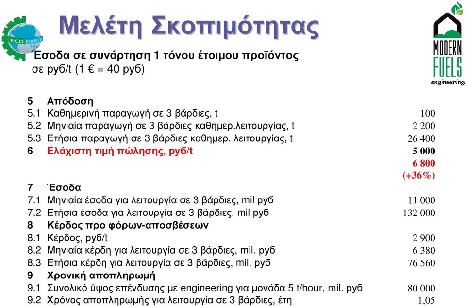 1 Μηνιαίαέσοδαγιαλειτουργίασε 3 βάρδιες, mil руб 11 000 7.2 Ετήσια έσοδα για λειτουργία σε 3 βάρδιες, mil руб 132 000 8 Κέρδος προ φόρων-αποσβέσεων 8.1 Κέρδος, руб/t 2 900 8.