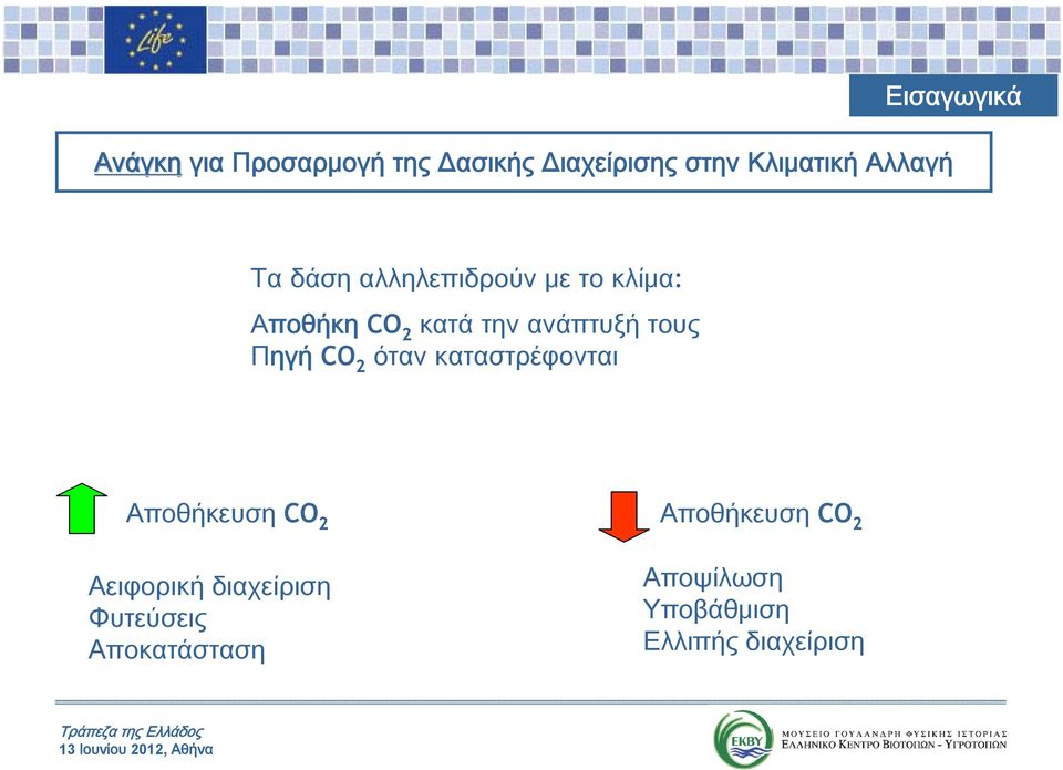 τους Πηγή CO 2 όταν καταστρέφονται Αποθήκευση CO 2 Αειφορική διαχείριση