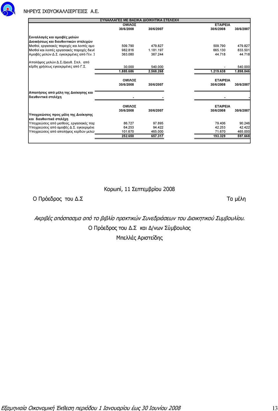 από κέρδη χρήσεως εγκεκριµένες από Γ.Σ. 30.000 540.000-540.000 1.885.686 2.568.268 1.219.638 1.898.