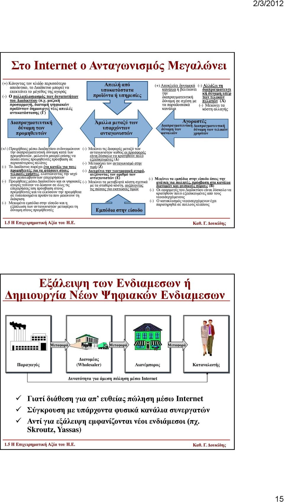 υπαρχόντων ανταγωνιστών (+) Αποκλείει δυναμικά (-) Αλλάζει τη κανάλια ή βελτιώνει διαπραγματευτι την κή δύναμη υπέρ διαπραγματευτική των τελικών δύναμη σε σχέση με πελατών (Α) τα παραδοσιακά (-)